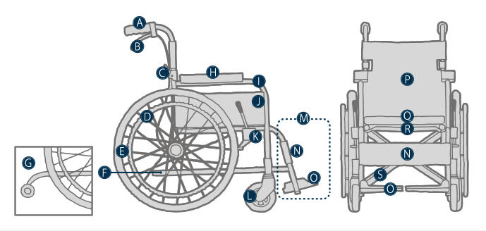 車いすの各部名称とその機能