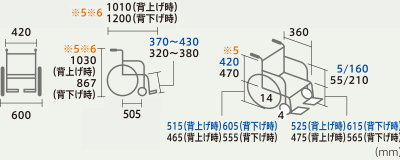 寸法